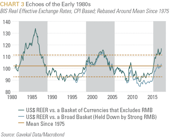 Equity Market Sentiment Risk Indicator