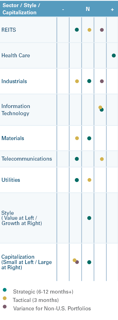 Table 3