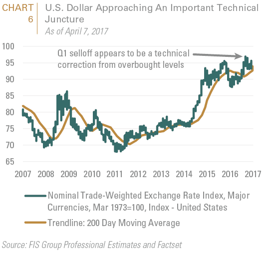 Chart 6