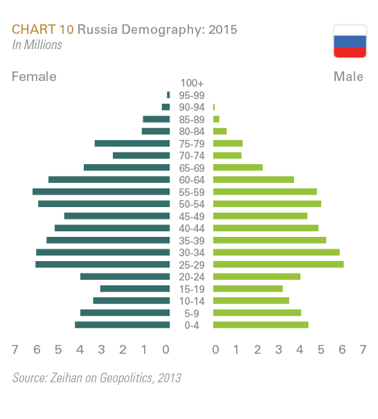 Chart10