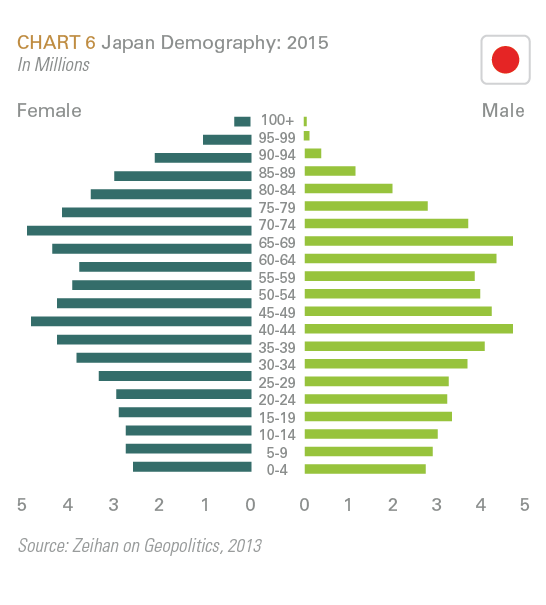 Chart6