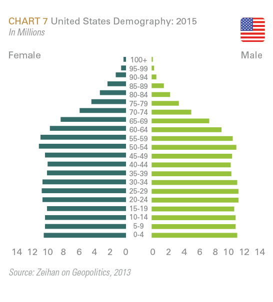 Chart7