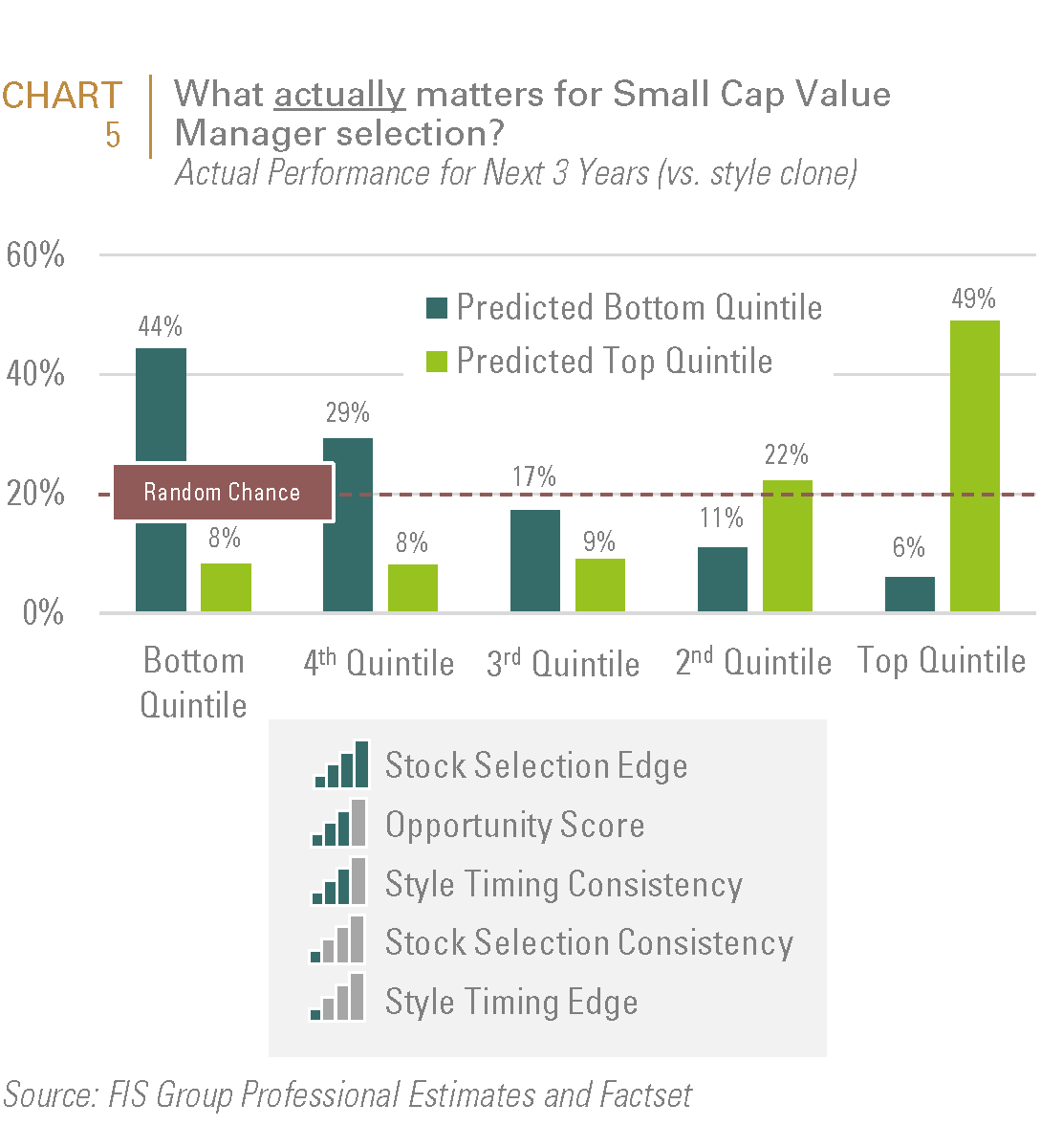 Chart5