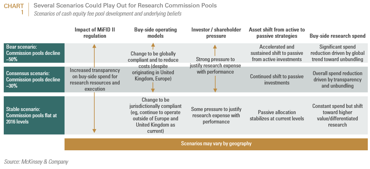 Chart1