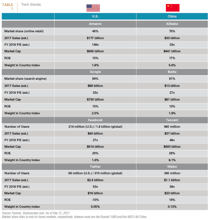 Table1