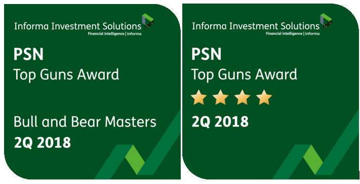 FIS Group Named Top Guns Manager by Informa Investment Solutions for Seventh Straight Quarter