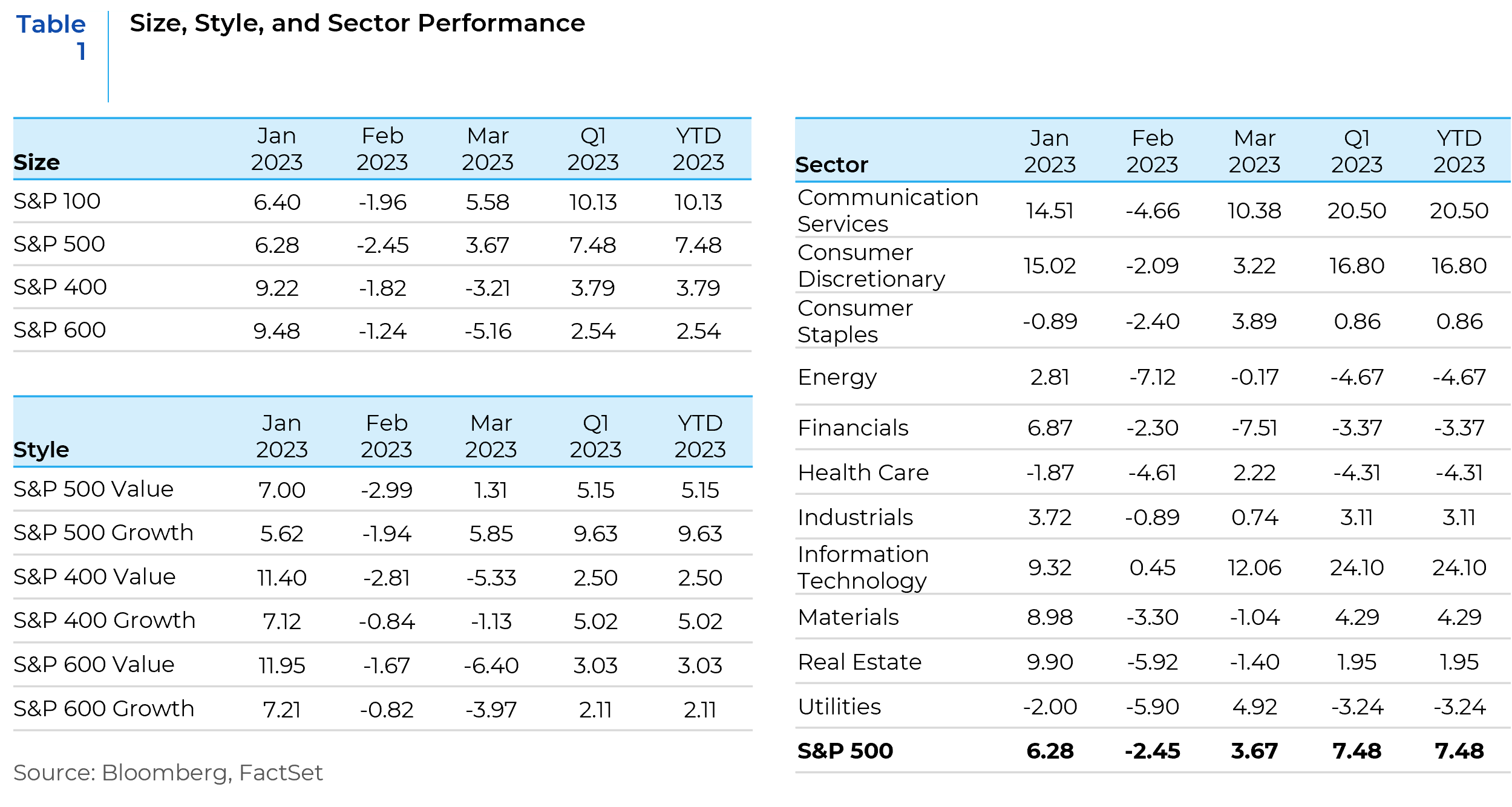 WHA Group Shows its Q1/2023 Performance With a 11.8% Rise in