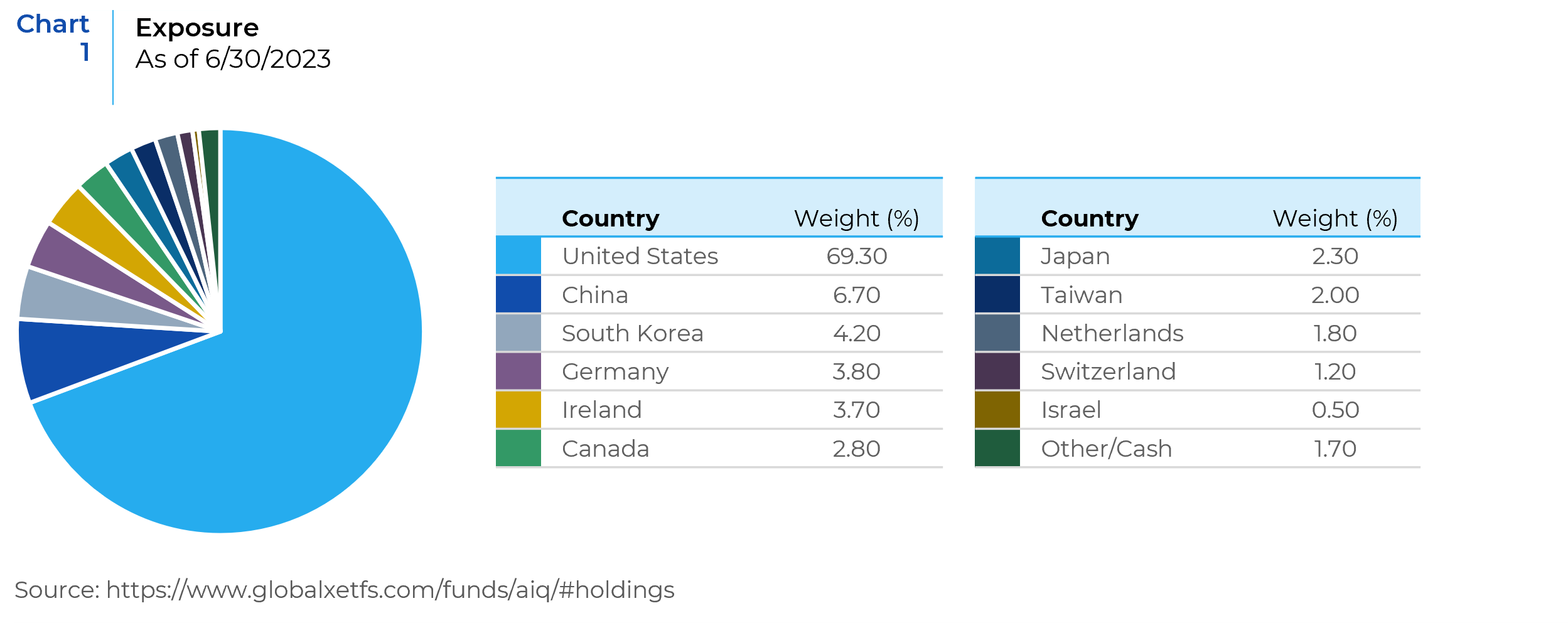 Largest Non-US Companies (2023)