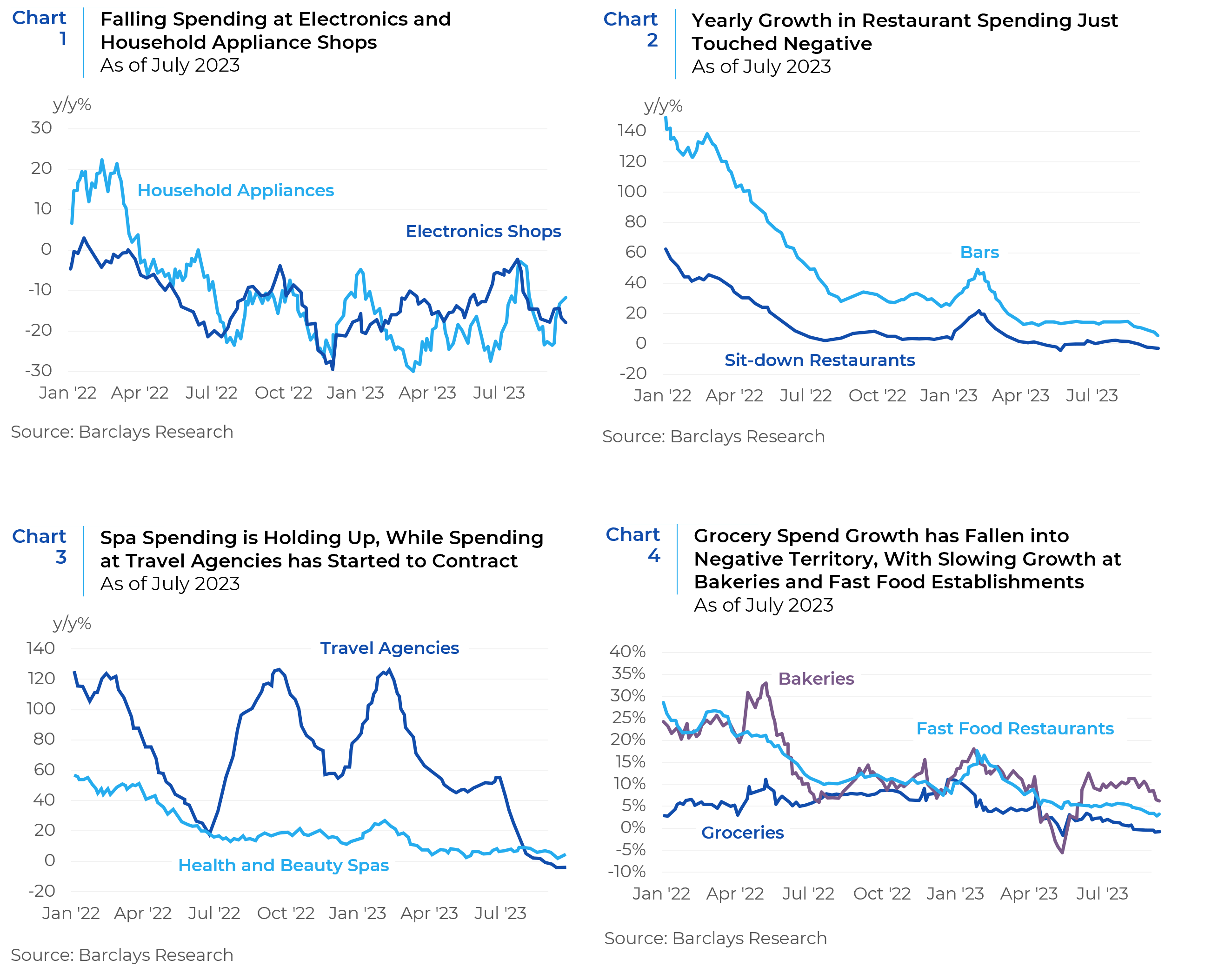 Charts 1-4