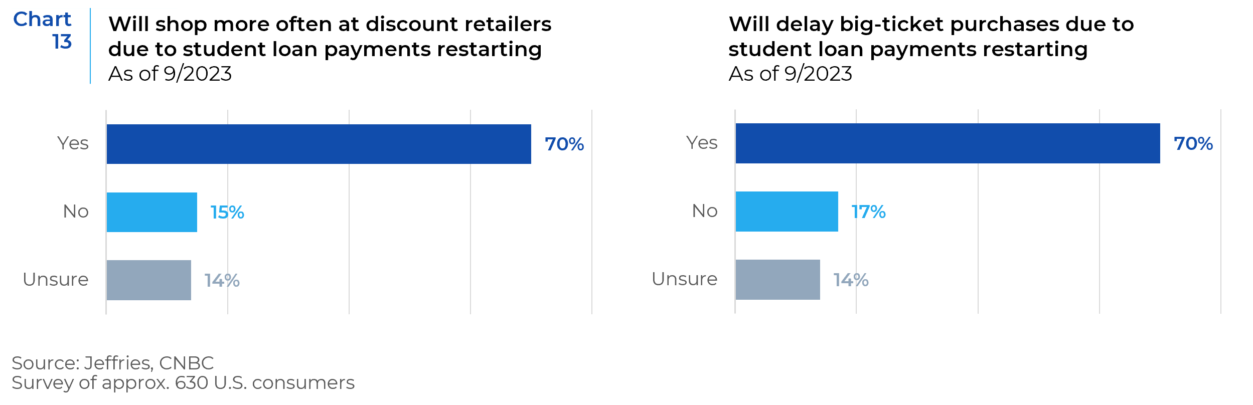 Chart 13