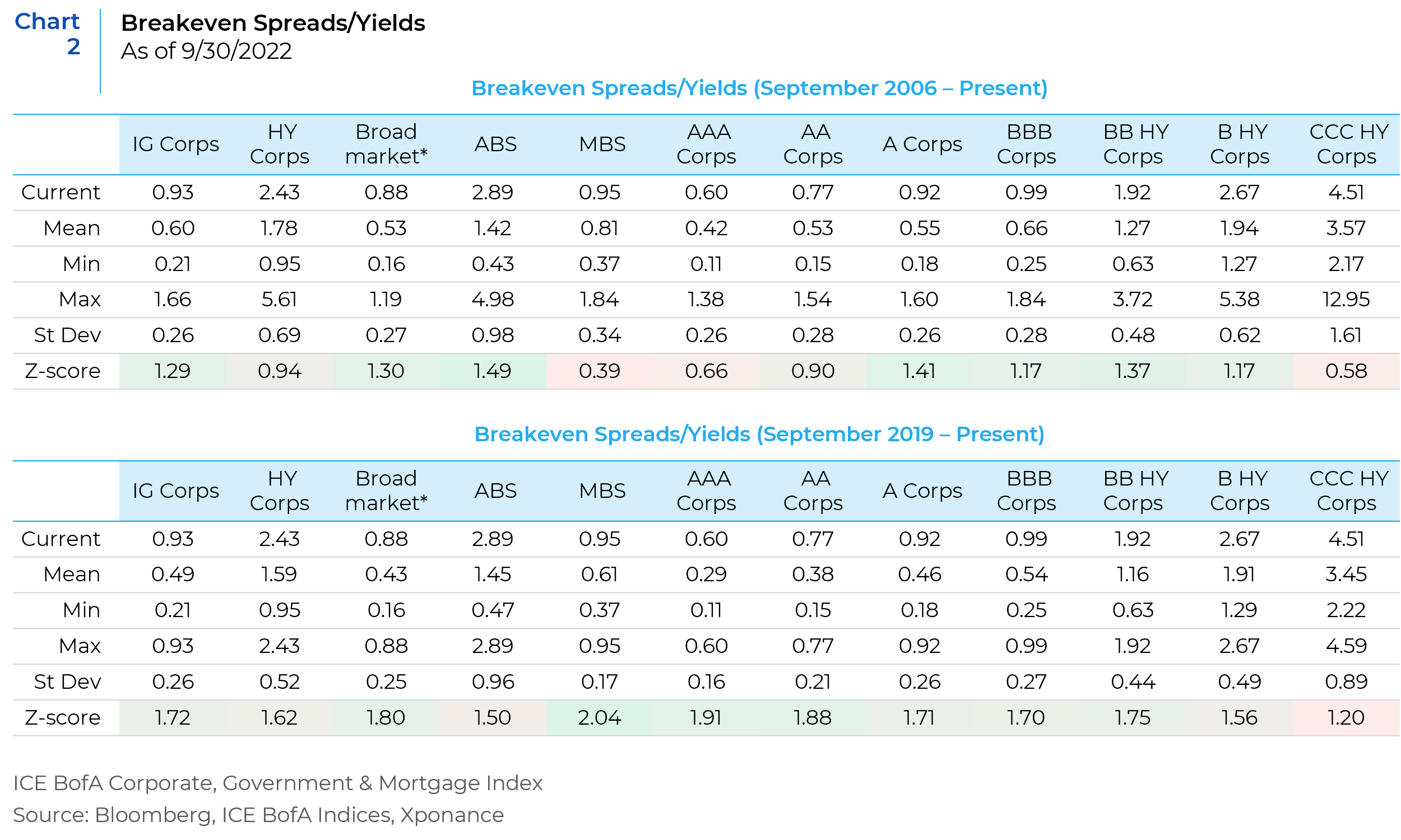 Chart 2