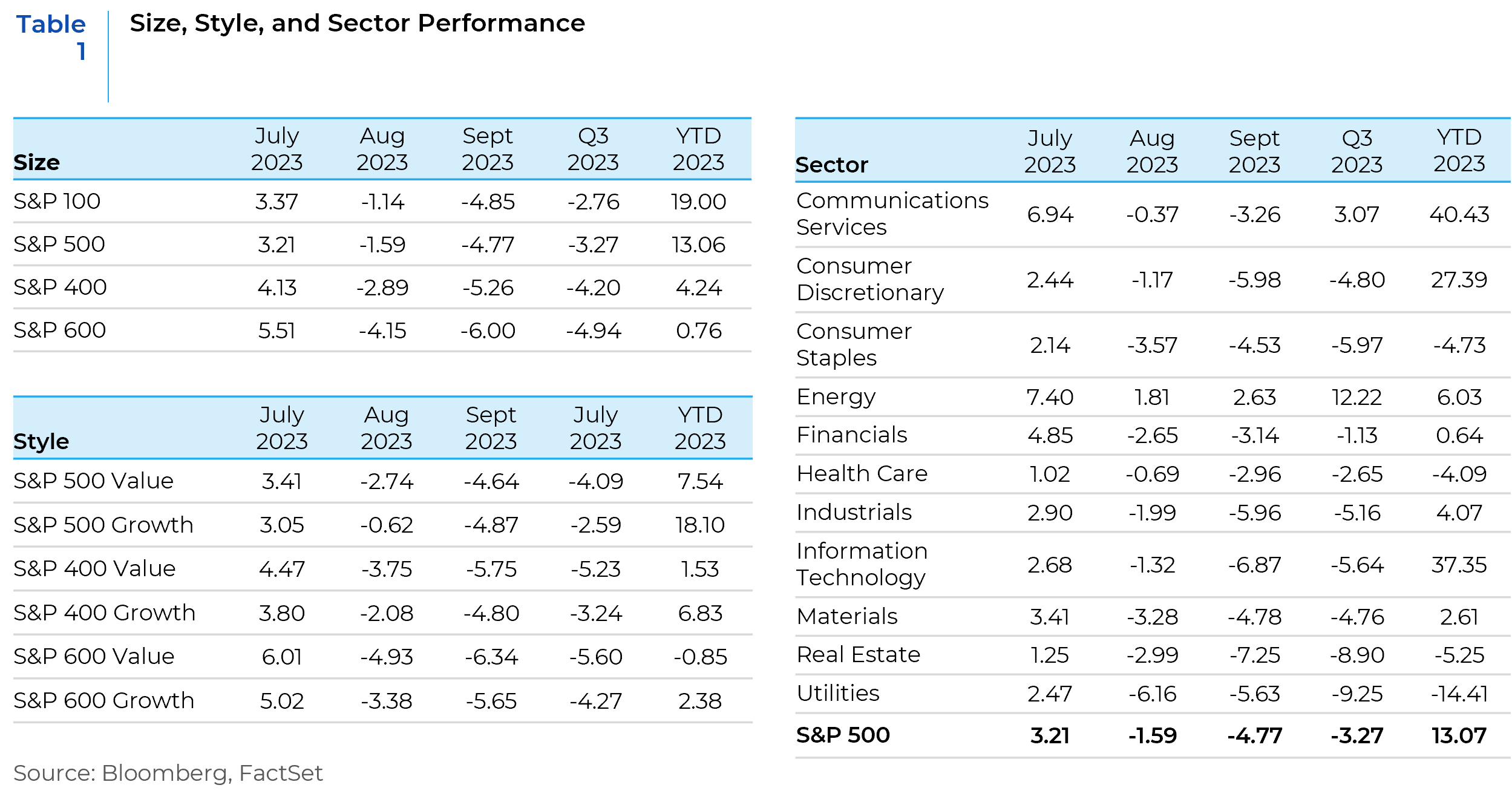 Table 1